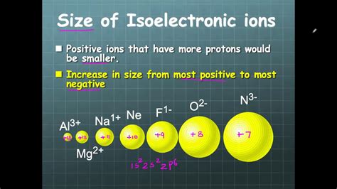 argon core electrons|which ion is isoelectronic with ar.